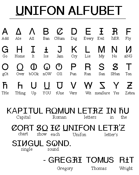 Unifon alphabet